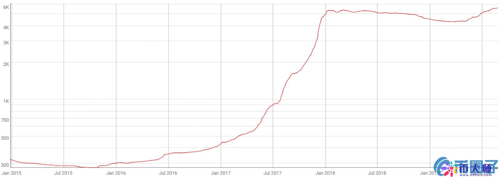 比特币冲动在BitMEX上清算了5200万美元的空头